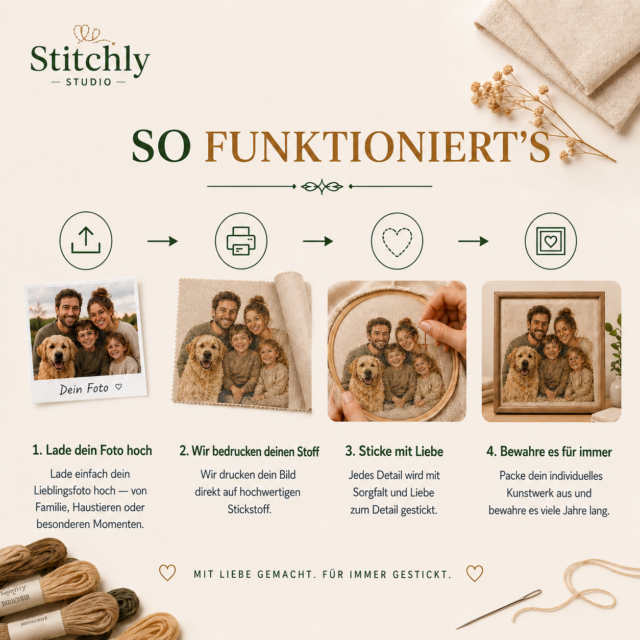 So funktioniert's - 4 Schritte vom Foto zum fertigen Stickbild - Stitchly Studio
