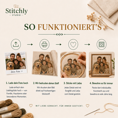 So funktioniert's - 4 Schritte vom Foto zum fertigen Stickbild - Stitchly Studio