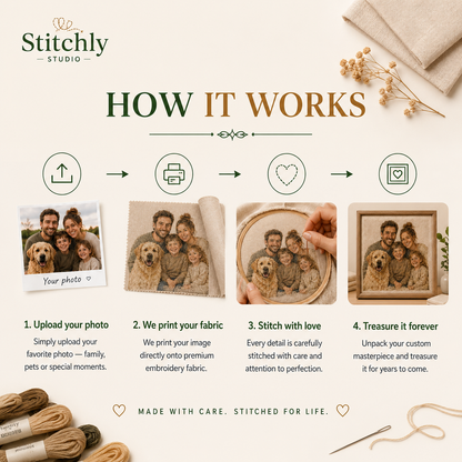 How it works - 4 steps from photo to finished embroidery - Stitchly Studio