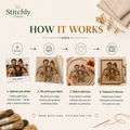 How it works - 4 steps from photo to finished embroidery - Stitchly Studio 2