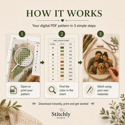 Receive digital pattern
