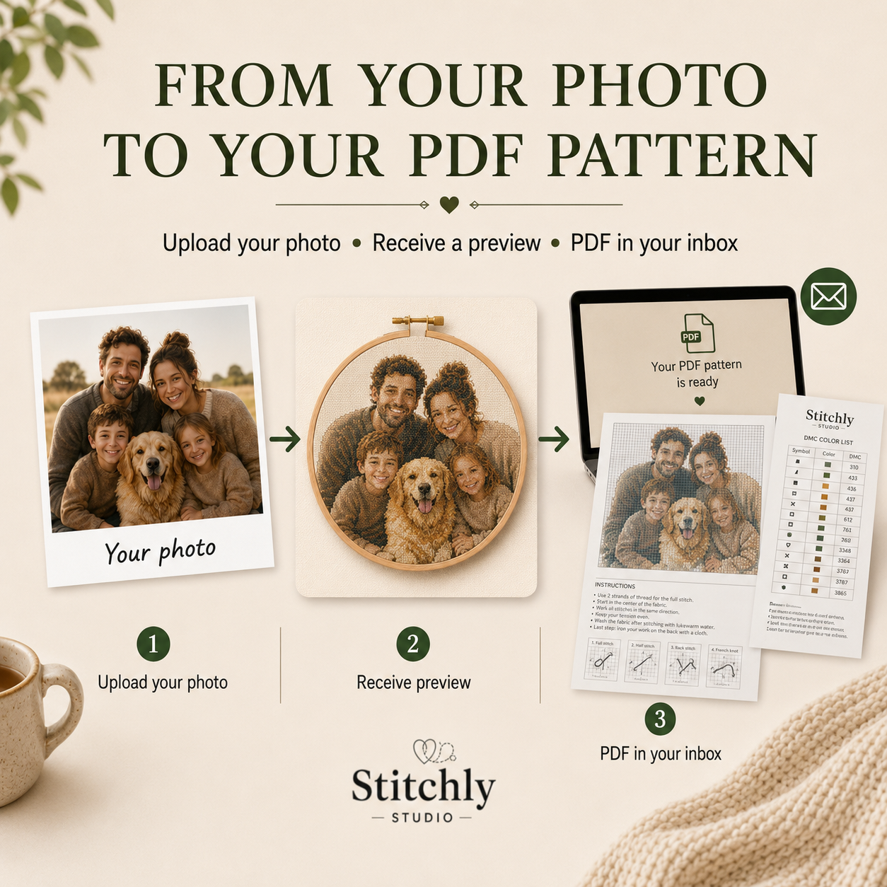 Step-by-step plan from photo to PDF pattern